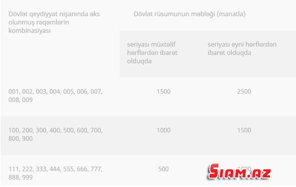 22 manatlıq nömrə necə 10000 manata satılır? 22 manatlıq nömrə necə 10000 manata satılır?