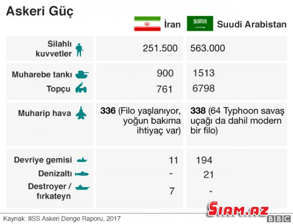 Dəhşətli müharibə astanda: Əzəli düşmənlərin ordusu, texnikası, hərbi gücü: DÜNYA NƏ İTİRƏCƏK?